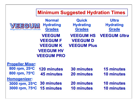 veegum hydrating time.jpg
