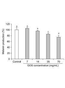 Galactooligosaccharide (GOS)