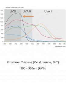 Ethylhexyl Triazone (Octyltriazone, EHT)