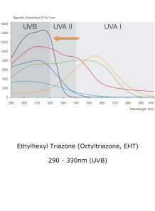  Ethylhexyl Triazone (Octyltriazone, EHT, e.q. Uvinul T150)