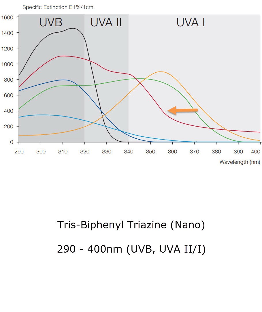 Tris-Biphenyl Triazine (Nano)