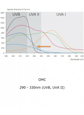 methoxycinnamate in sunscreen