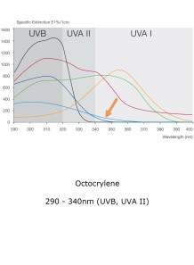 Octocrylene