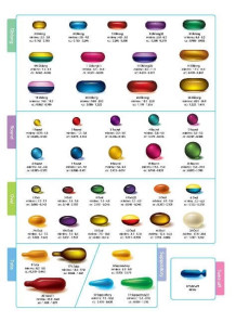 โมลด์ Soft Gel (รูปแบบ, ขนาด สั่งทำ)