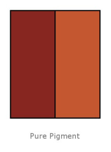  Iron Oxides Red (Triethoxycaprylylsilane Coated)