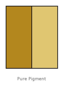  Iron Oxides Yellow (Triethoxycaprylylsilane Coated)