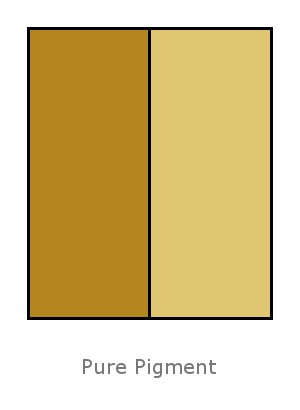 Iron Oxides Yellow (Triethoxycaprylylsilane Coated)