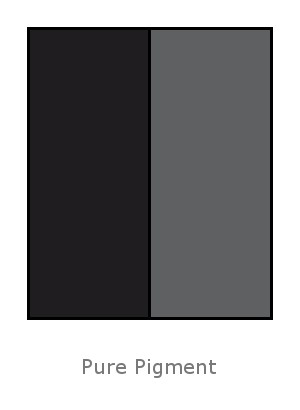 Iron Oxides Black (Triethoxycaprylylsilane Coated)