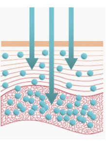  Reservoir-Tech (Keeps ingredients under the skin)