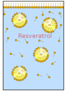 ActiveCap™ Retinal (2% Encapsulated Capsule)