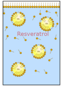 Micromul™ Resveratrol...