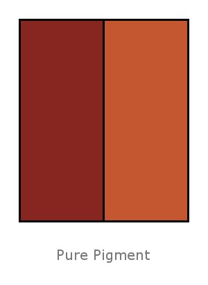 Iron Oxides Red (Ultra-fine, Methicone-Coated)
