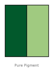  Chromium Oxide Green