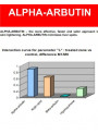Alpha-Arbutin