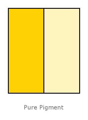 D&C Yellow No.10 Al Lake