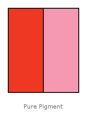 D&C Red No.6 Ba Lake