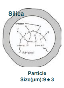 SiliSilk™ WO (Water/Oil...