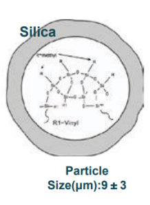  SiliSilk™ WO (Water/Oil Dispersible Silicone Powder)