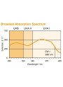  AquaForce™ DMTS (Drometrizole Trisiloxane Water-Dispersion)