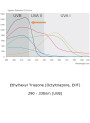  AquaForce™ EHT (Ethylhexyl Triazone Water-Dispersion)