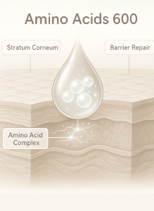 Natural Skin Amino Acids...
