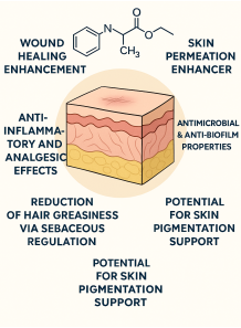 Emulgel™ Piperine