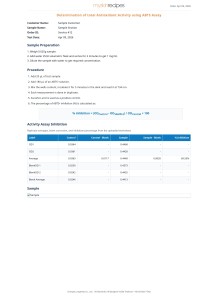 Determination of total Antioxidant Activity using ABTS Assay