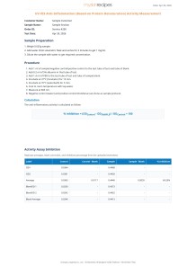 UV-VIS Anti-Inflammation (Based-on Protein Denaturation) Activity Measurement