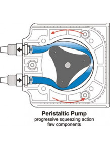 เครื่องบรรจุของเหลว ปั๊มบีบท่อ Peristaltic 13L/นาที