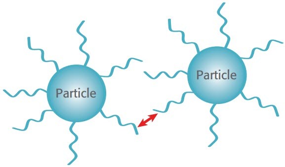 Polyhydroxystearic acid (High Viscosity)