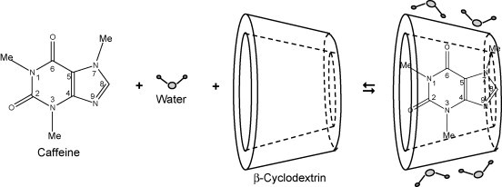 Encapsulated Caffeine (50% Caffeine Active)
