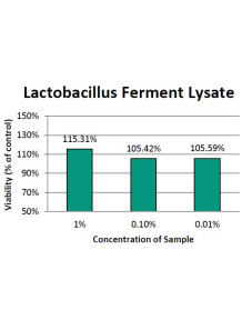 Lactobacillus Ferment Lysate