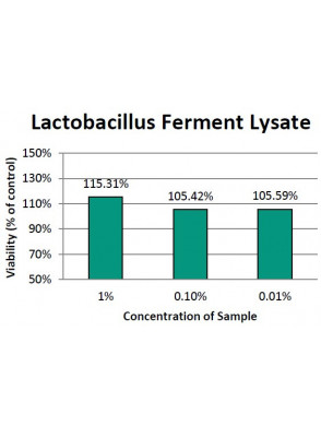 Lactobacillus Ferment Lysate