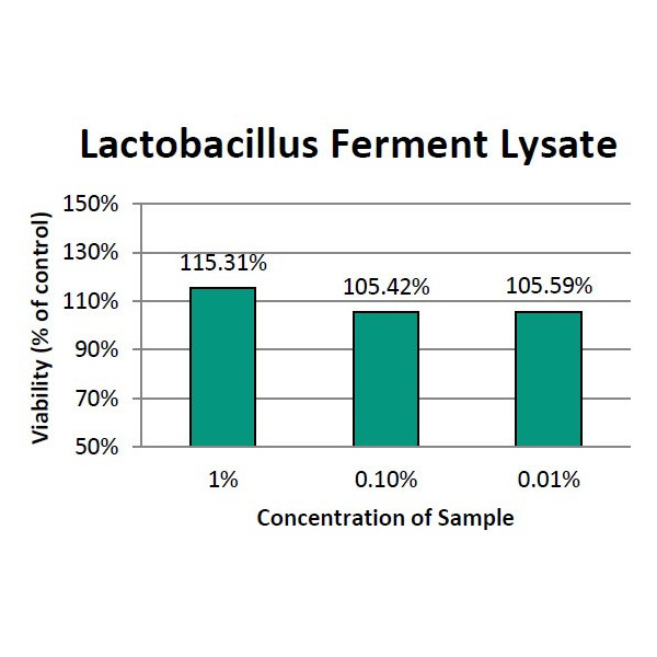 Lactobacillus Ferment Lysate