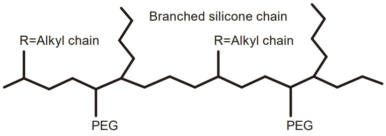 Lauryl PEG-9 Polydimethylsiloxyethyl Dimethicone