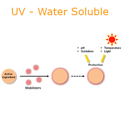 ActiveProtec™ UV