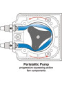  Peristaltic Pump (4 Rotors, ABS, 183ml/min)