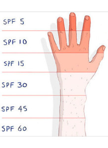  SPF UVA, UVB measurement service (Boots Star/PA eq.)