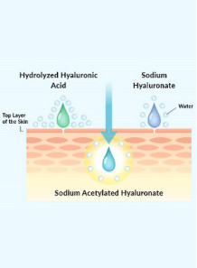  Super-HYA™ (Sodium Acetylated Hyaluronate, AcHA)