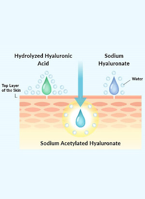 Super-HYA™ (Sodium Acetylated Hyaluronate, AcHA)