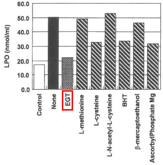 EGT-Max™ (Ergothioneine)