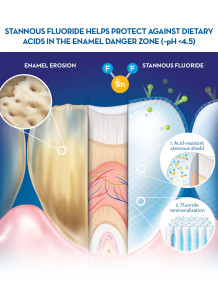Stannous Fluoride (Fine...