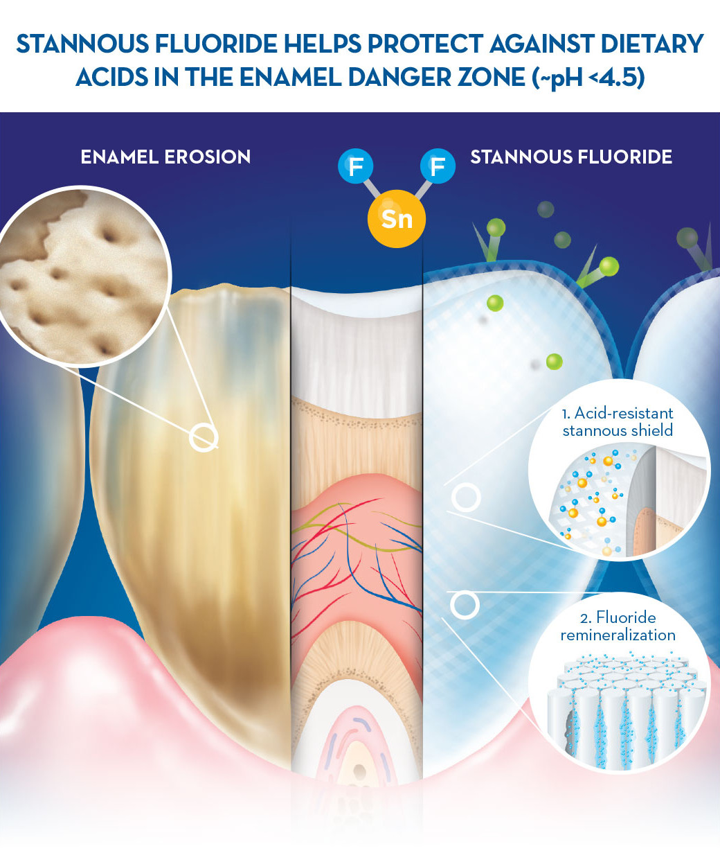 Stannous Fluoride (Fine Powder For Toothpaste)