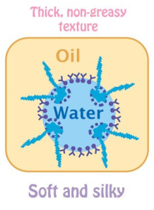  Water-Capsule™ (Water-in-Oil Cream)