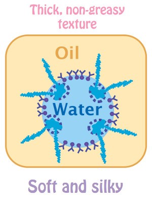 Water-Capsule™ (Water-in-Oil Cream)
