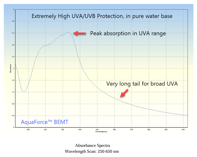 AquaForce%E2%84%A2%20BEMT%20(BEMT%20Water-Dispersion,%20Non-Sticky).jpg