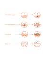 Micro SRHC III (recombinant humanized collagen type III)