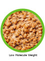 gamma-Polyglutamic acid (Super Low Molecule Weight)