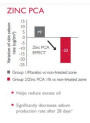 Zinc PCA