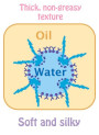Water-Capsule™ (Water-in-Oil Cream)